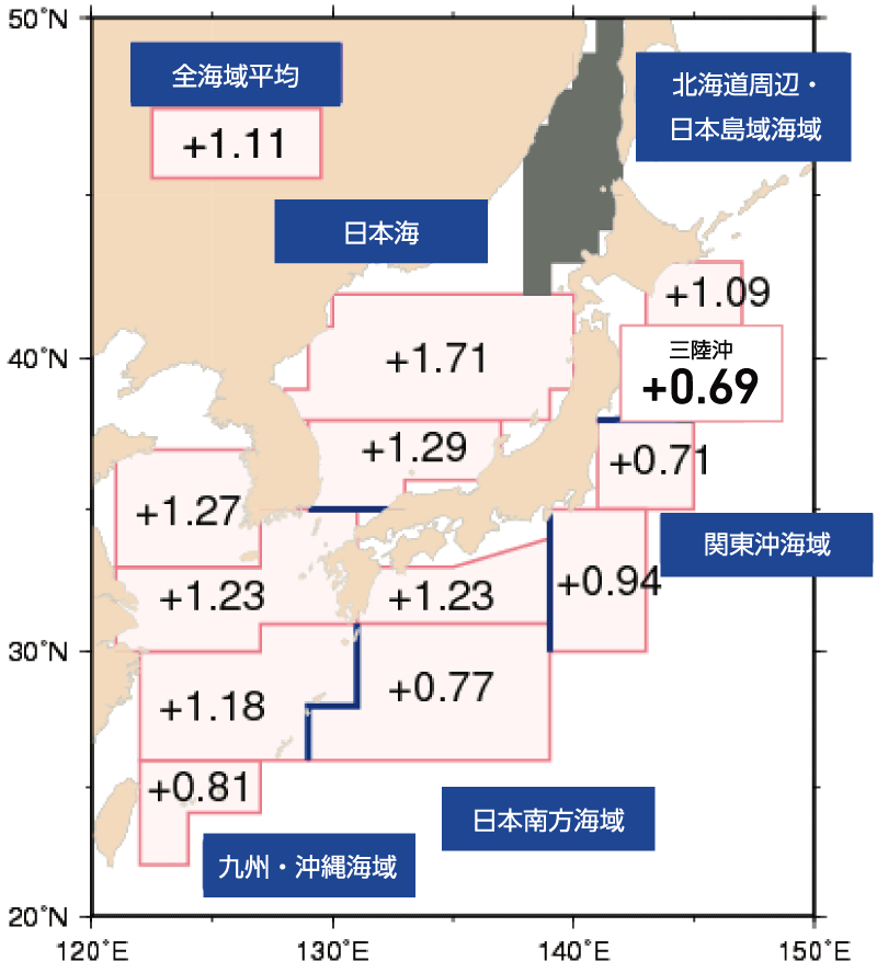 日本近海の海域平均海面水温の長期変化傾向