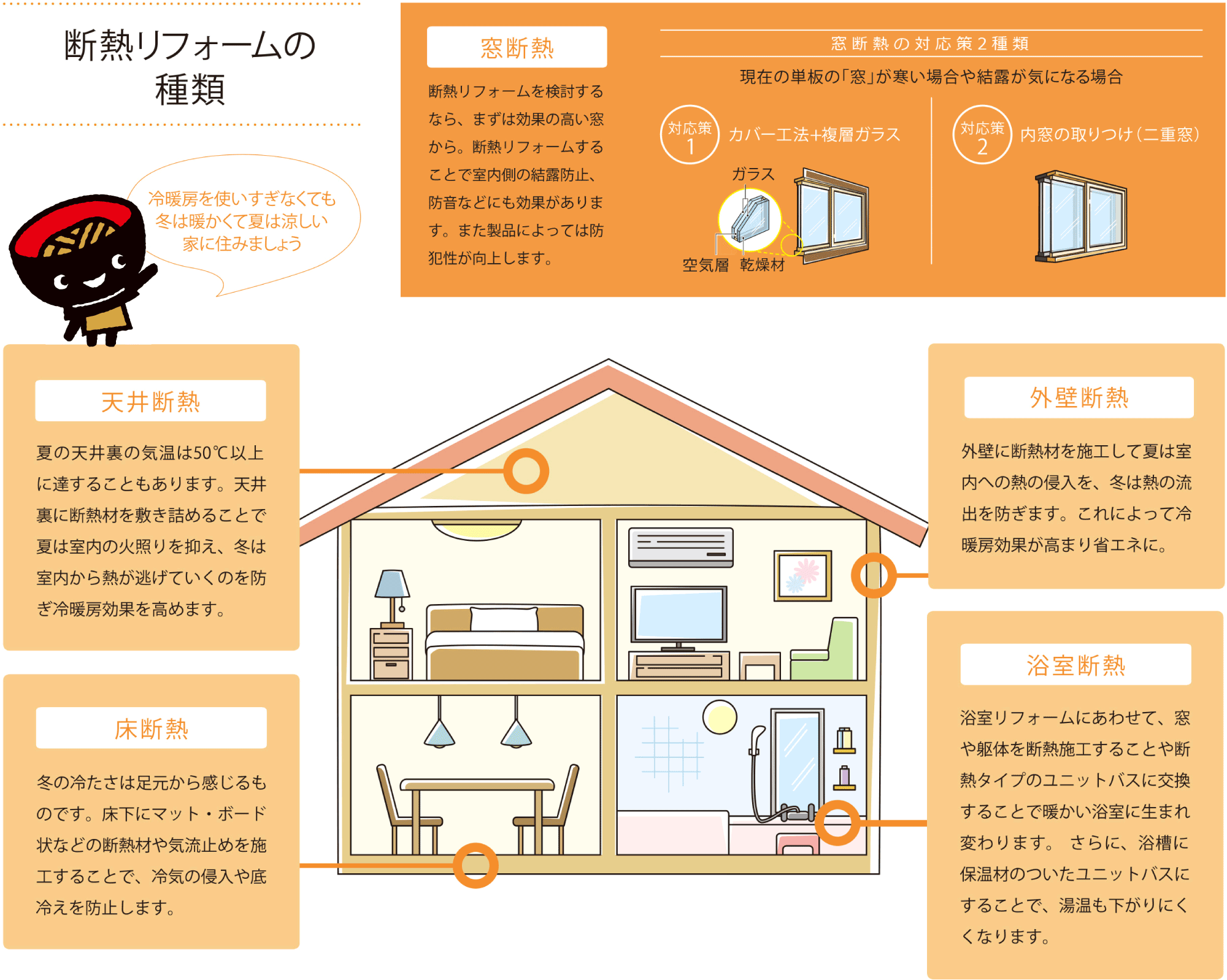 断熱リフォーム