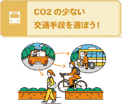 CO2の少ない交通手段を選ぼう！