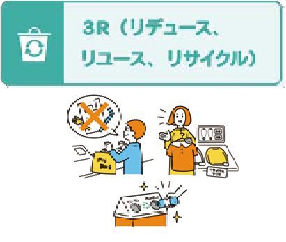 3R(リデュース、リユース、リサイクル)!