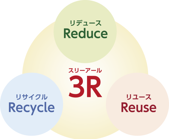 3R