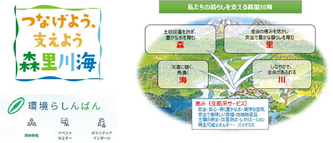 ひとりひとりの行動が大事!地域の環境活動などに参加してみよう
