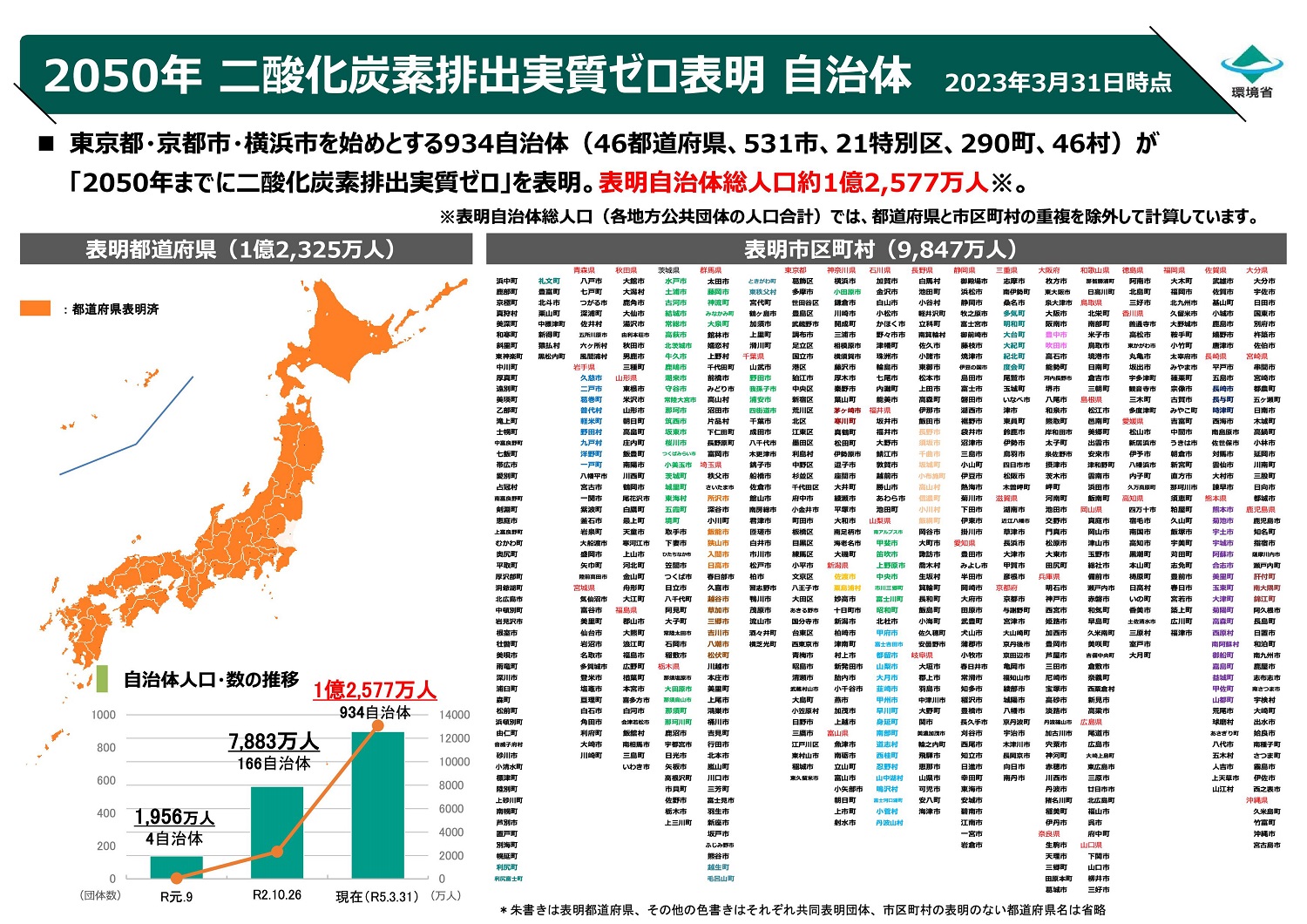 二酸化炭素さん お見積もりページ 二酸化炭素さん お見積もりページ 見積書の自動作成テンプレート